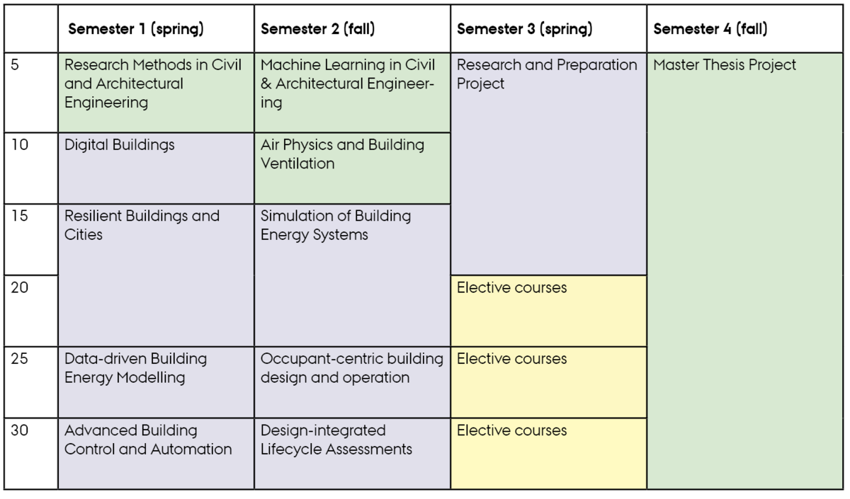 Building science and technology - winter intake